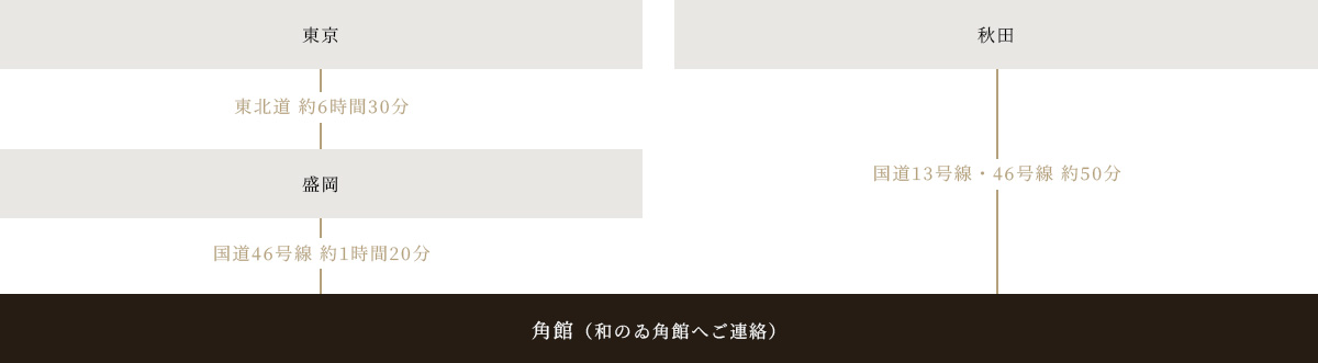 お車でお越しの方