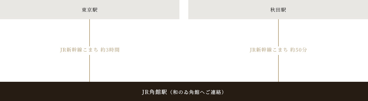 電車でお越しの方