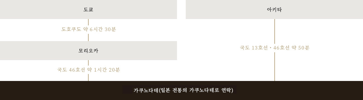 자동차로 오시는 분