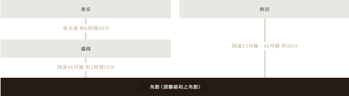 開車來訪的來賓