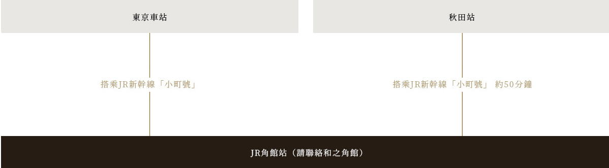 搭乘電車來訪的來賓