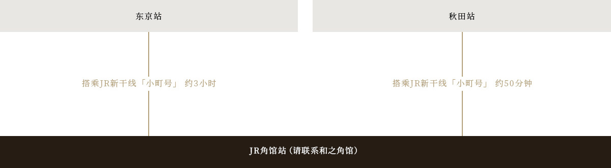 搭乘电车前来的旅客